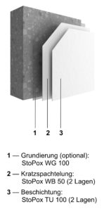 Systemaufbau-Bild mit Schichten auf dem Betonuntergrund