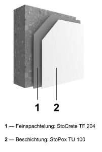 Grafik Systemaufbau StoConcrete Protect Prime TU 100 mit Legende