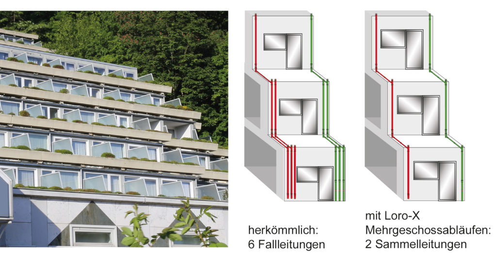Flachdächer auch bei Starkregen sicher entwässern – Newsroom